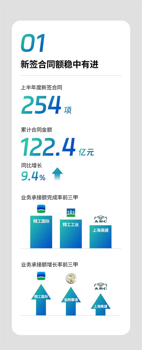 2025新奥门原料免费资料
