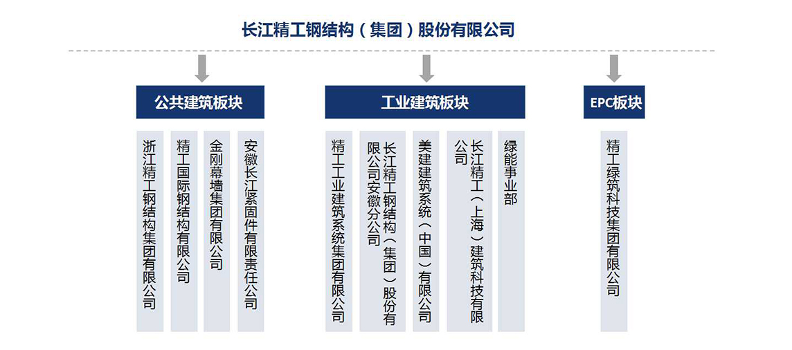 2025新奥门原料免费资料